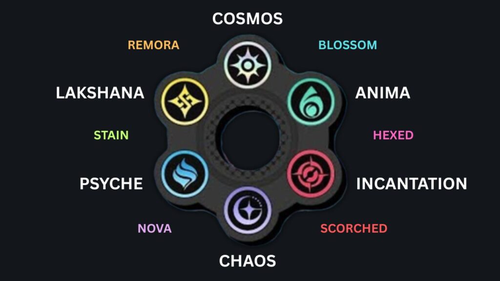 แนะนำการต่อสู้ด้วยระบบ Esper Cycle ใน Neverness to Everness