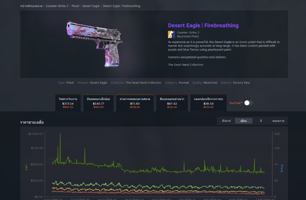 Steam เตรียมอัปเดตใหญ่ให้กับตลาดชุมชนของผู้เล่น 6 Steam เตรียมอัปเดตใหญ่ให้กับตลาดชุมชนของผู้เล่น