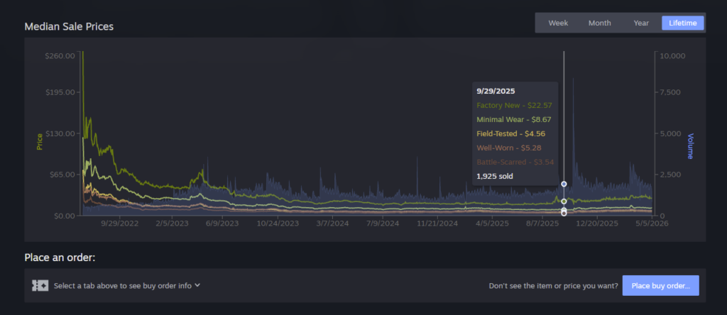 Steam เตรียมอัปเดตใหญ่ให้กับตลาดชุมชนของผู้เล่น 7 Steam เตรียมอัปเดตใหญ่ให้กับตลาดชุมชนของผู้เล่น