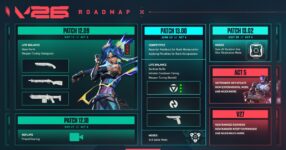 VALORANT เผย Dev Updates ล่าสุด ยกระดับ Ranked