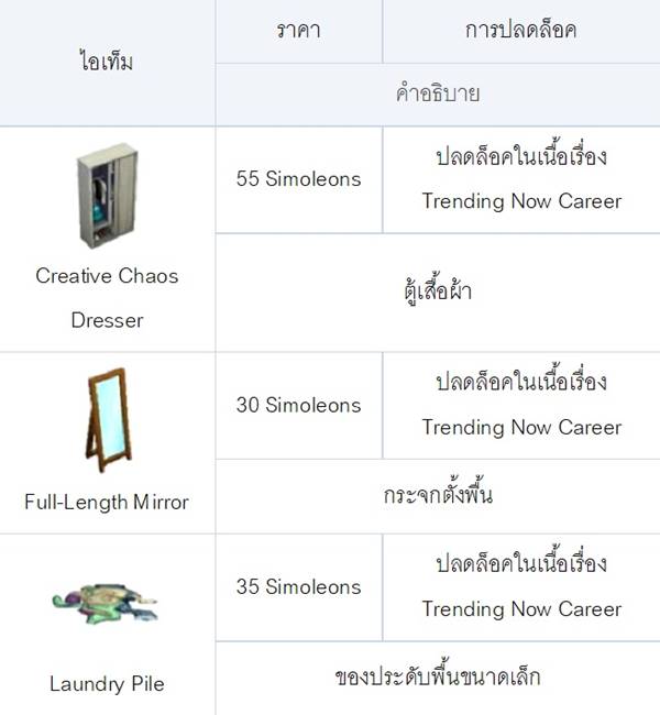 [ดีสอิสทิปส์] The Sims Mobile – นักออกแบบแฟชั่นแสนสนุก