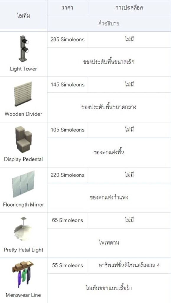 [ดีสอิสทิปส์] The Sims Mobile – นักออกแบบแฟชั่นแสนสนุก
