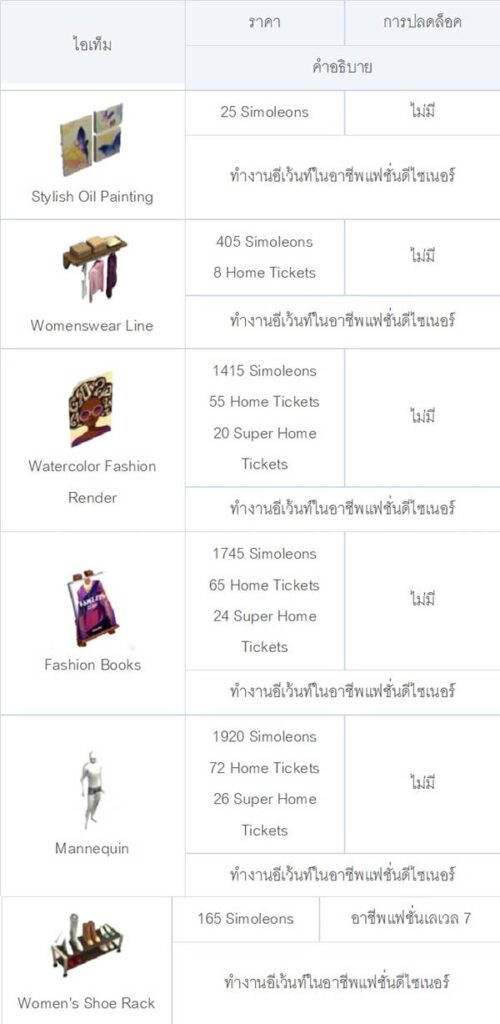 [ดีสอิสทิปส์] The Sims Mobile – นักออกแบบแฟชั่นแสนสนุก
