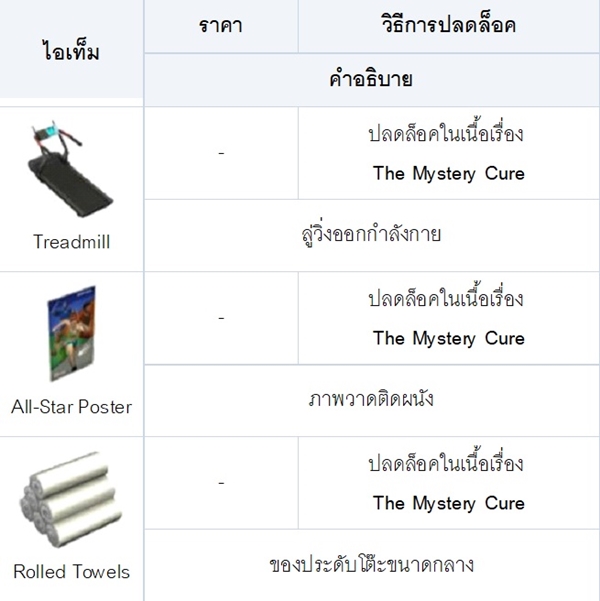 [ดีสอิสทิปส์] The Sims Mobile – ถึงเวลานายแพทย์ออกโรง