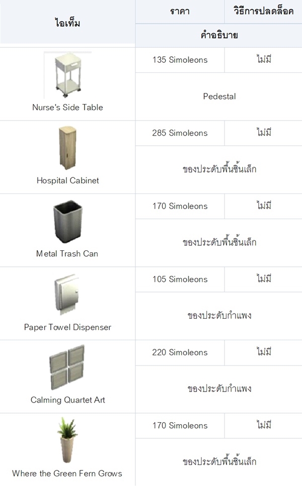 [ดีสอิสทิปส์] The Sims Mobile – ถึงเวลานายแพทย์ออกโรง