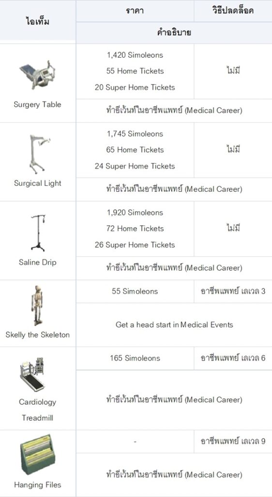 [ดีสอิสทิปส์] The Sims Mobile – ถึงเวลานายแพทย์ออกโรง