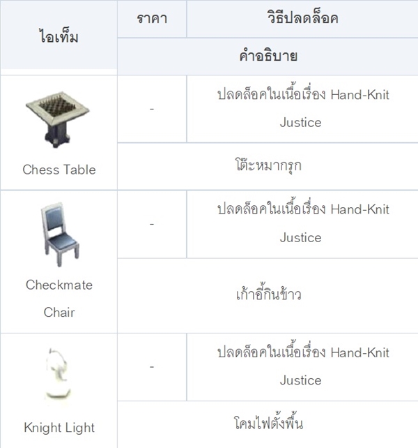 [ดีสอิสทิปส์] The Sims Mobile – อาชีพนักกฎหมาย