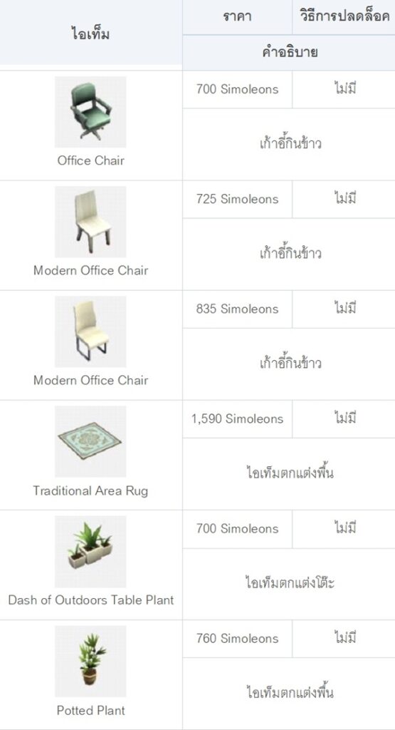 [ดีสอิสทิปส์] The Sims Mobile – อาชีพนักกฎหมาย