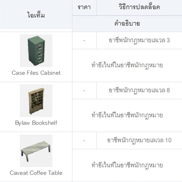 [ดีสอิสทิปส์] The Sims Mobile – อาชีพนักกฎหมาย