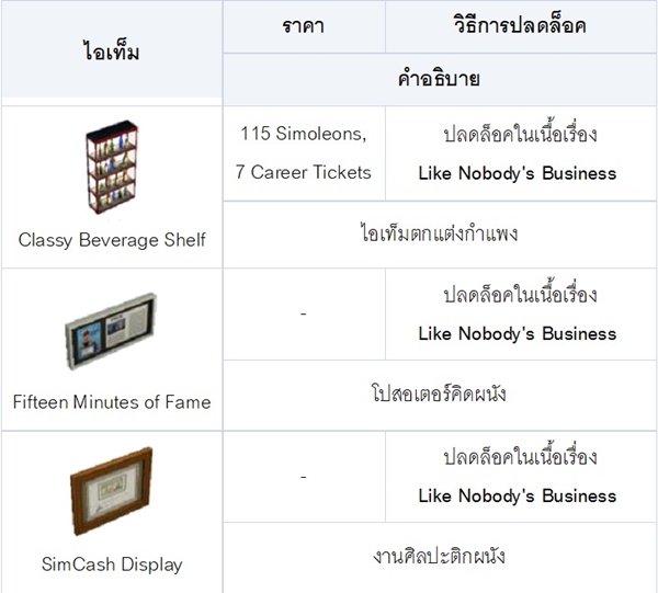 [ดีสอิสทิปส์] The Sims Mobile – นักธุรกิจผู้เก่งกาจ