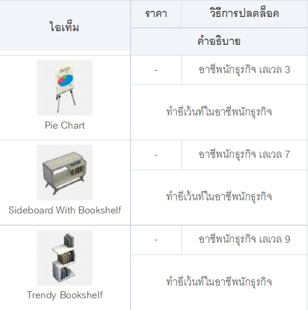 [ดีสอิสทิปส์] The Sims Mobile – นักธุรกิจผู้เก่งกาจ