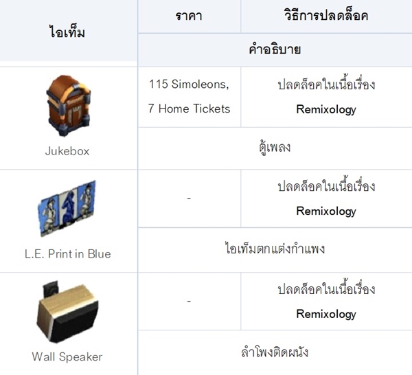 [ดีสอิสทิปส์] The Sims Mobile – The DJ ออกมาโยกสิเฮ้!