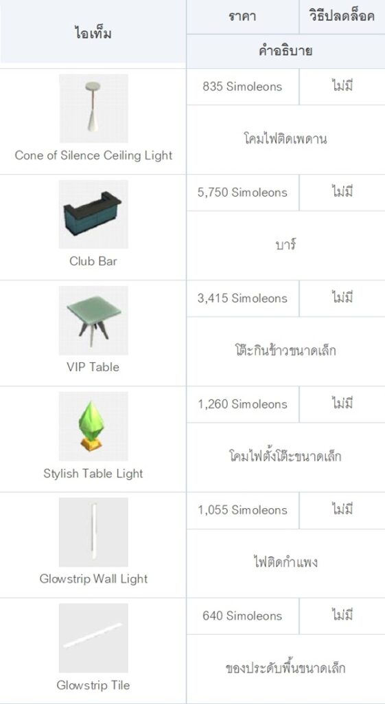 [ดีสอิสทิปส์] The Sims Mobile – The DJ ออกมาโยกสิเฮ้!