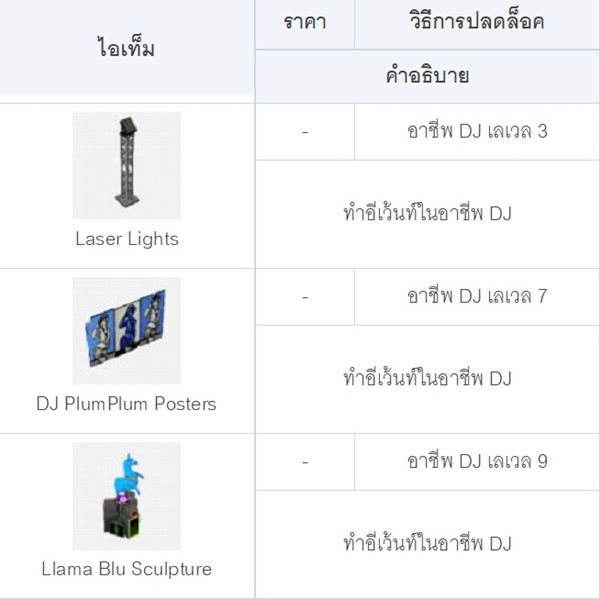 [ดีสอิสทิปส์] The Sims Mobile – The DJ ออกมาโยกสิเฮ้!