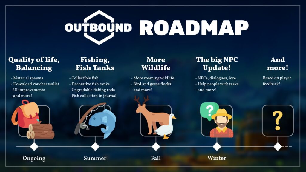 outbound-roadmap
