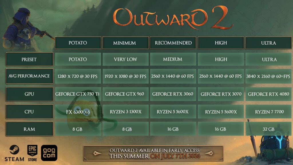 Outward 2 เผยตั้งค่ากราฟิกสุดปั่นชื่อ 'มันฝรั่ง' ที่เล่นได้แม้กระทั่ง PC สเปคต่ำกว่าขั้นต่ำ 2 outward-2-potato-pc-graphics-settings