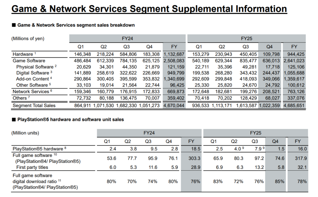 sony-playstation-25q4_supplement
