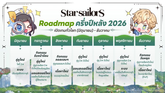 Star Sailors เผย Road Map ครึ่งปีหลัง 2026 เตรียมเปิด Global รวมถึงไทย มิ.ย. นี้