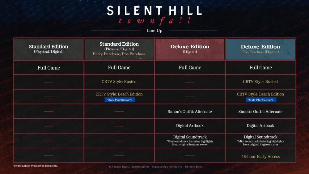 เฟสถัดไปของตำนานสยองขวัญจิตวิทยาเริ่มต้นขึ้น SILENT HILL: Townfall เตรียมวางจำหน่าย 24 กันยายนนี้