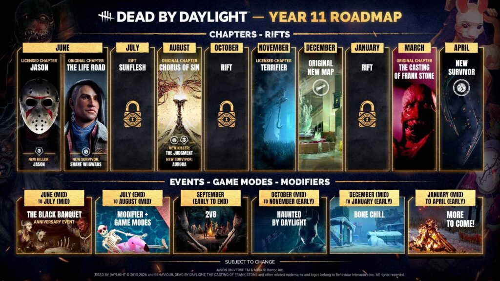Dead By Daylight ฉลองครบรอบ 10 ปีอย่างยิ่งใหญ่ เตรียมเพิ่มเนื้อหาอีกเพียบและยกเครื่องกราฟิกเกม 5 Dead By Daylight ฉลองครบรอบ 10 ปีอย่างยิ่งใหญ่ เตรียมเพิ่มเนื้อหาอีกเพียบและยกเครื่องกราฟิกเกม