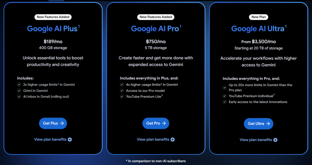 Google ลดราคาแพ็กเกจ AI Plus ให้เข้าถึงได้ง่ายยิ่งขึ้น 2 google-ai-plus-price-cut