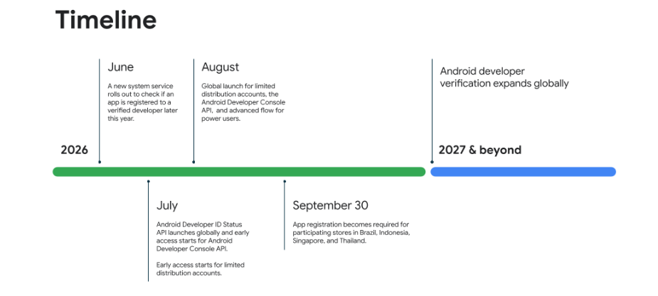 Google อัปเดตความคืบหน้ามาตรการยืนยันตัวตนนักพัฒนา Android 2 google-android-developer-policy-september