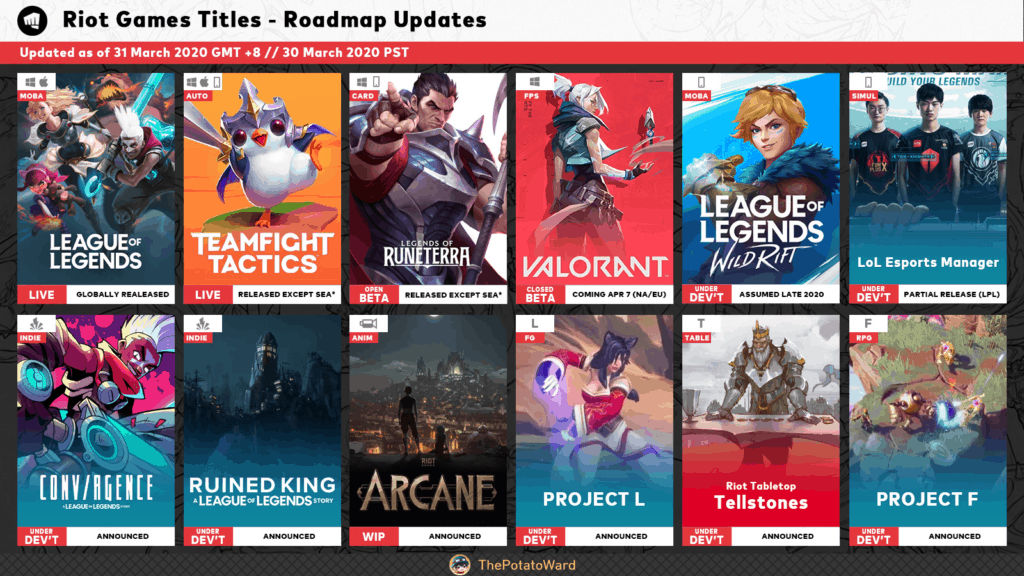 เผยโฉม Project L เกมแนวต่อสู้ในธีม League of Legends 2 เผยโฉม Project L เกมแนวต่อสู้ในธีม League of Legends