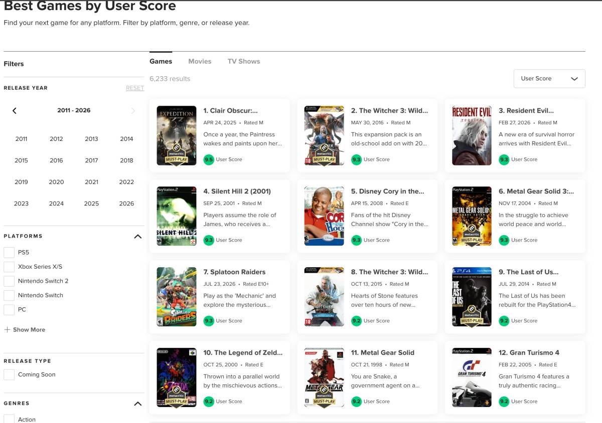 ไม่ได้มาเล่นๆ! Splatoon Raiders กลายเป็นเกมที่คะแนนผู้ใช้ Metacritic สูงสุดตลอดกาลอันดับสอง