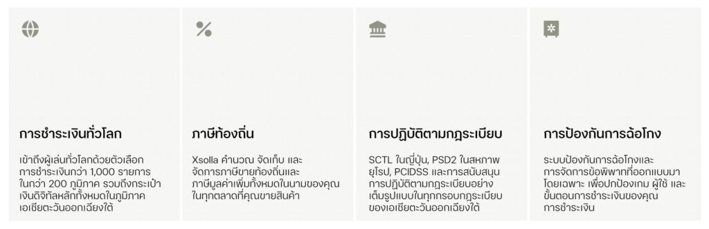 เกี่ยวกับ Xsolla 3 เกี่ยวกับ Xsolla