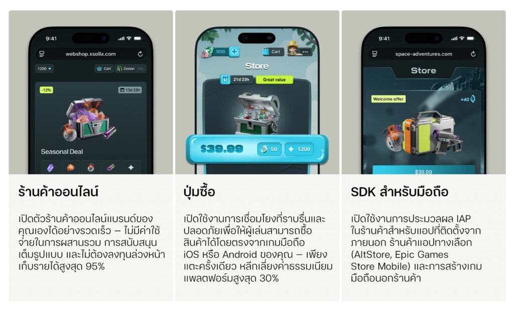 เกี่ยวกับ Xsolla 5 เกี่ยวกับ Xsolla