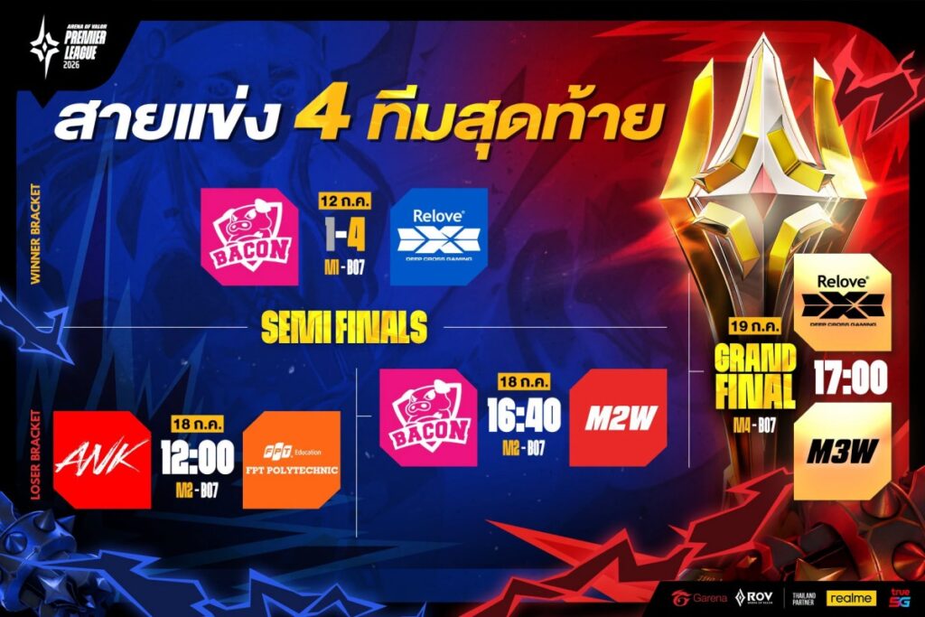 เชียร์ทีมไทยชิงแชมป์ ศึก RoV นานาชาติ ‘APL 2026’ 18 - 19 ก.ค. นี้