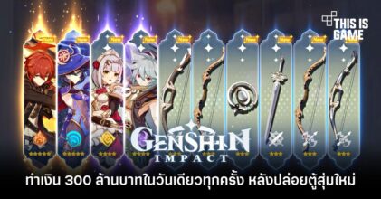 สถิติเผย! Genshin Impact ทำเงินได้มากกว่า 300 ล้านบาทในวันเดียวทุกครั้ง