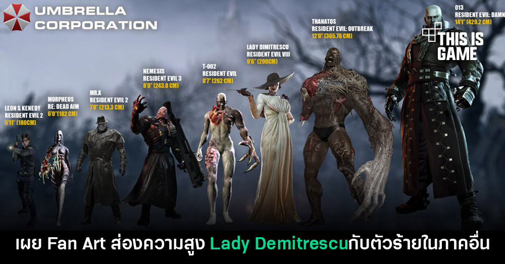 เผย Fan Art ส่องความสูง Lady Demitrescu กับตัวร้ายในภาคอื่น