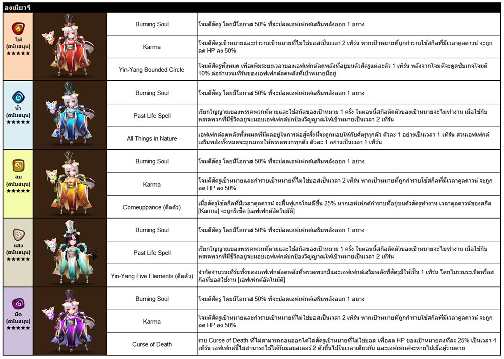 พาส่องมอนสเตอร์ใหม่ 'Summoners War' องเมียวจิและโอนิมูฉะ 2 พาส่องมอนสเตอร์ใหม่ 'Summoners War' องเมียวจิและโอนิมูฉะ