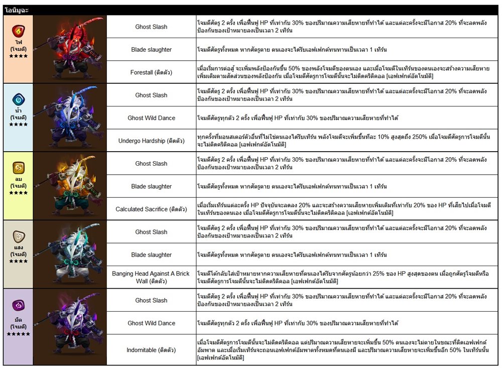 พาส่องมอนสเตอร์ใหม่ 'Summoners War' องเมียวจิและโอนิมูฉะ 3 พาส่องมอนสเตอร์ใหม่ 'Summoners War' องเมียวจิและโอนิมูฉะ